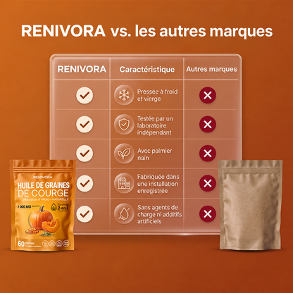 RENIVORA ™