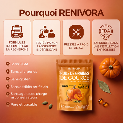 RENIVORA ™
