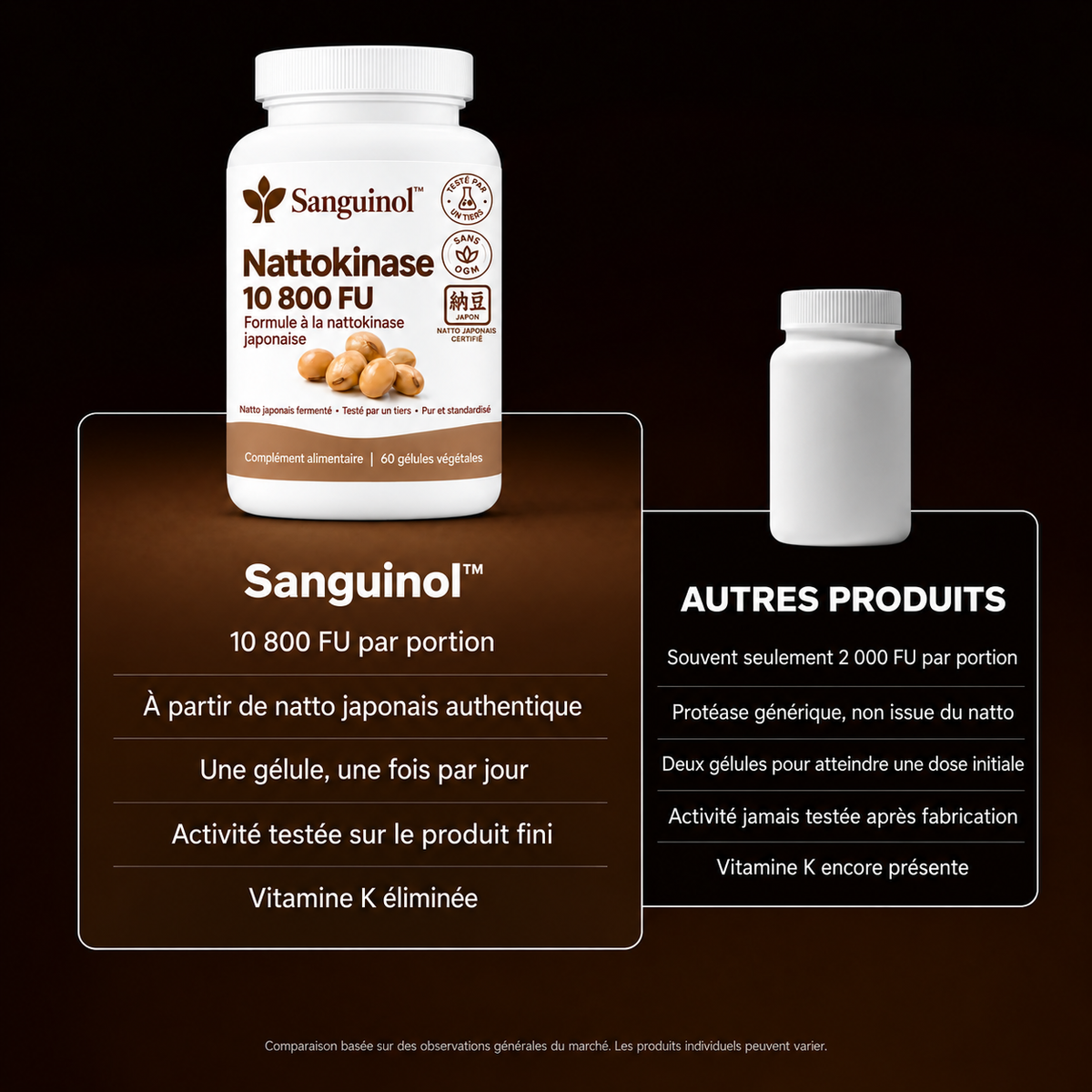 Sanguinol ™