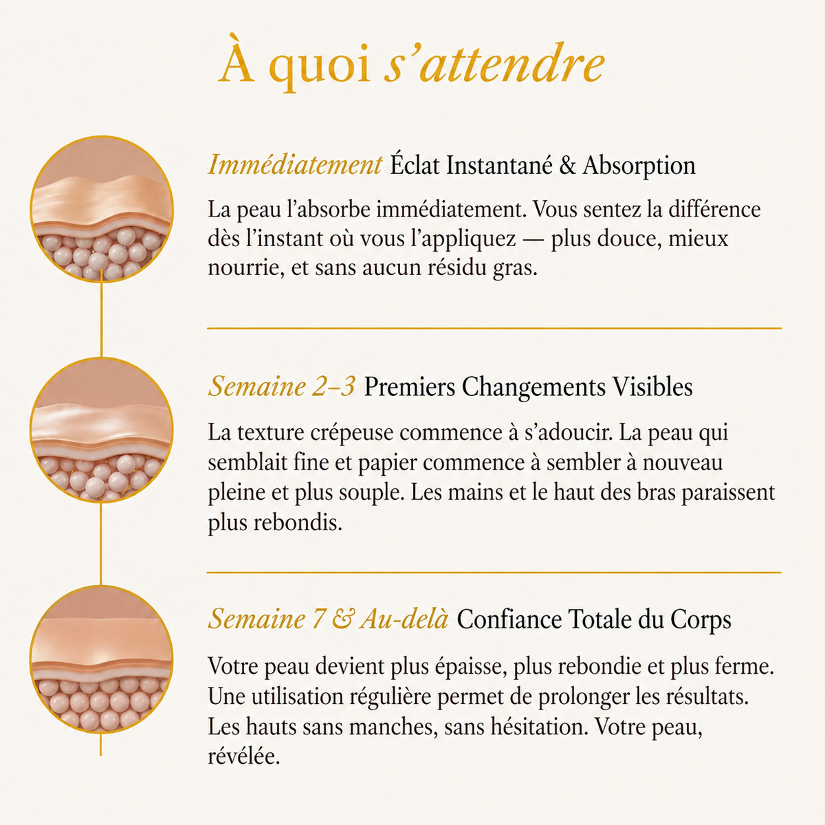 Olevia™ – Huile Corporelle Botanique
