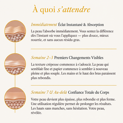 Olevia™ – Huile Corporelle Botanique